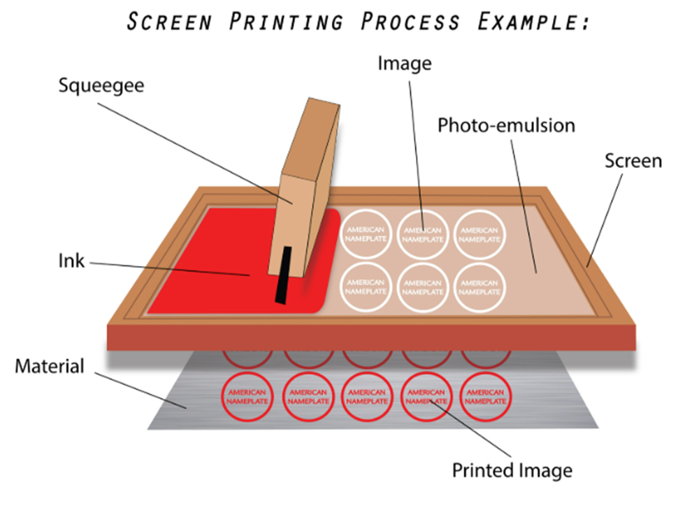 Printing Screen 9