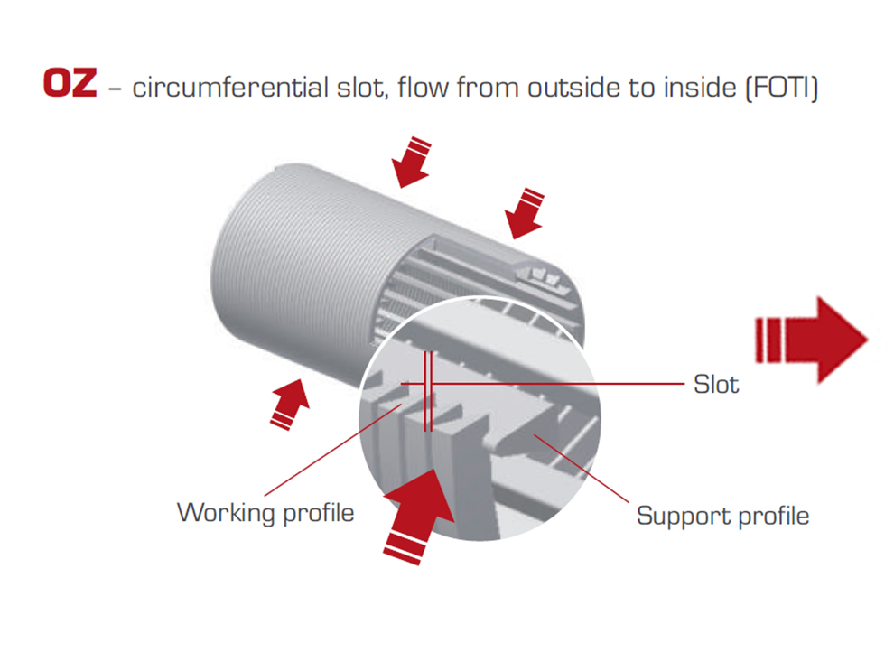 Cylindrical of Wedge Wire Screens 1 1