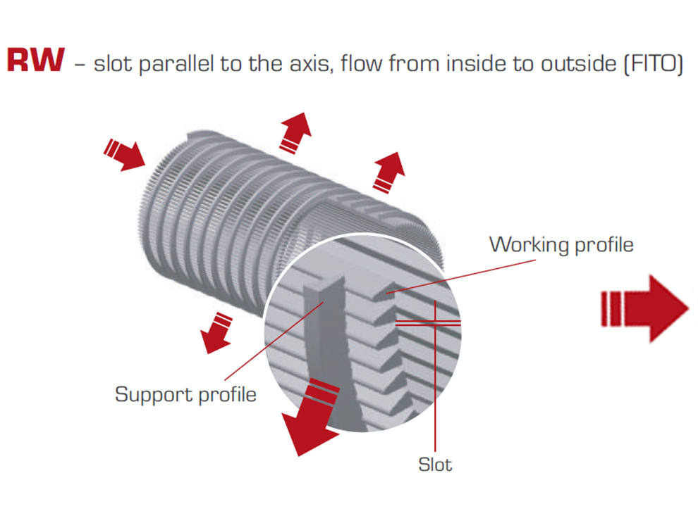 Cylindrical of Wedge Wire Screens 5